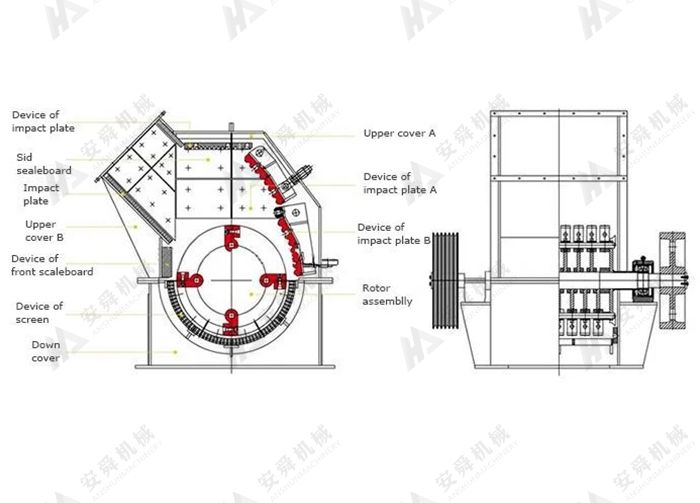 Высокоэффективная дробилка тонкого дробления